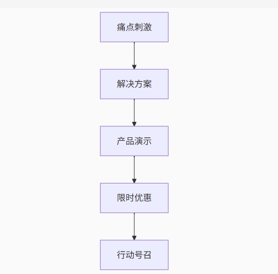 TikTok短视频广告实战指南：从0到1引爆流量转化