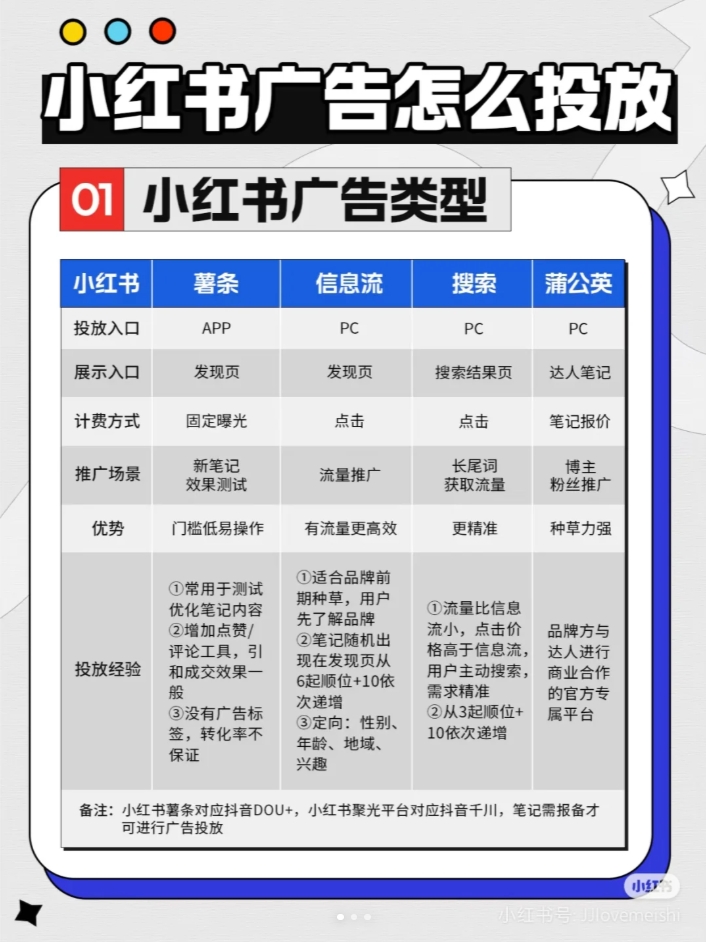 小红书营销推广方式全解析