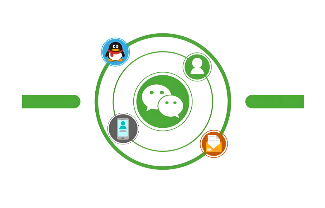 微信朋友圈广投放避坑指南,一定要关注这5点