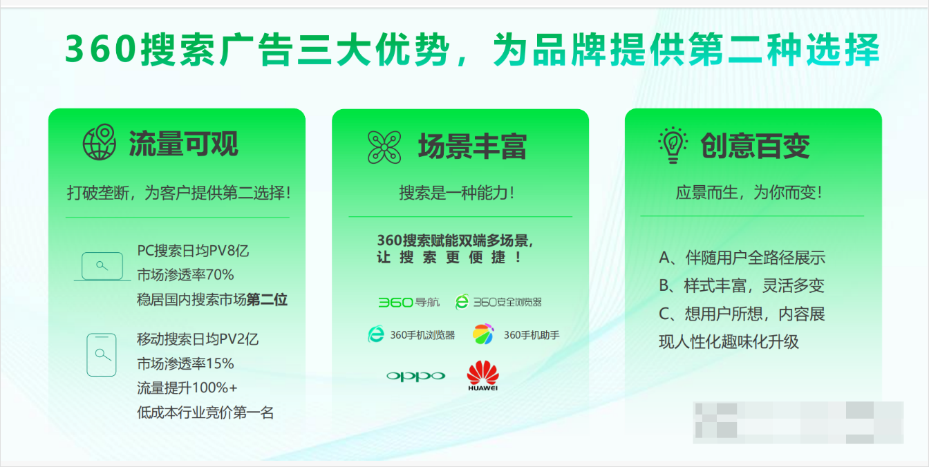 360搜索推广怎么投放?